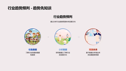 掌握未来职场趋势