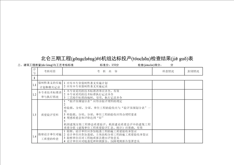 建筑工程质量与工艺考核标准表