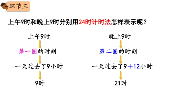 2024（大单元教学）人教版数学三年级下册6.3  24时计时法课件（共23张PPT)