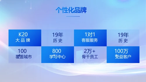 蓝色大气企业培训宣传个总结动态PPT模板