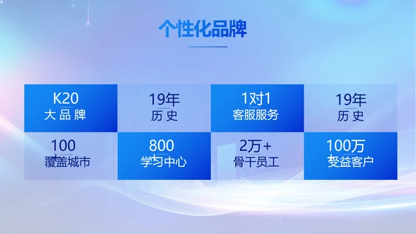 蓝色大气企业培训宣传个总结动态PPT模板