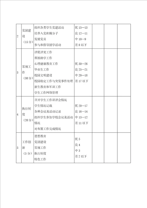 浙江师范大学辅导员工作考核办法