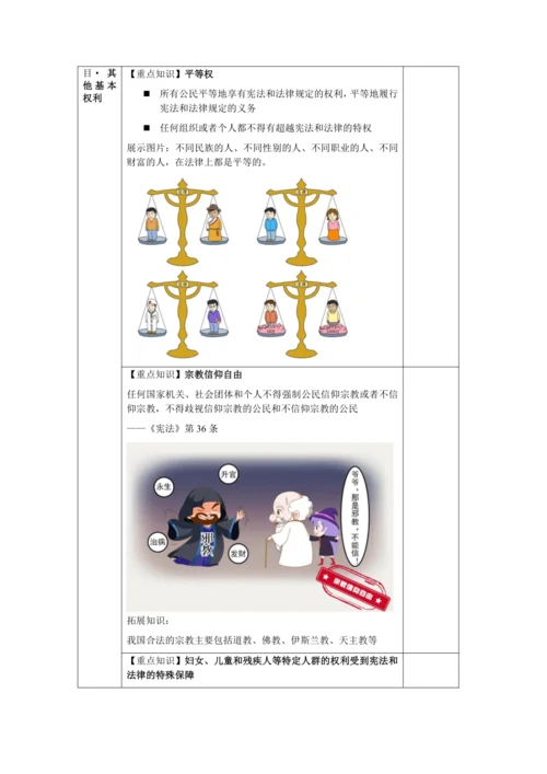 【核心素养目标】3.1 公民基本权利  教学设计（表格式）