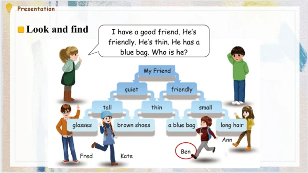 人教PEP版英语四年级上册Recycle 1 Lesson 2 课件(共15张PPT)
