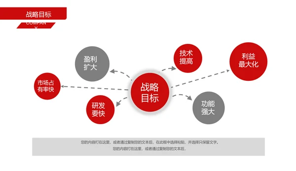 招商引资商业计划书通用PPT模板