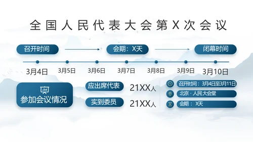 中国风推动美丽乡村振兴年终总结PPT动态模板