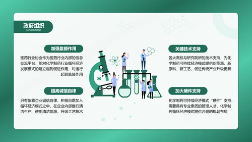 扁平风绿色化学制药专业毕业答辩PPT