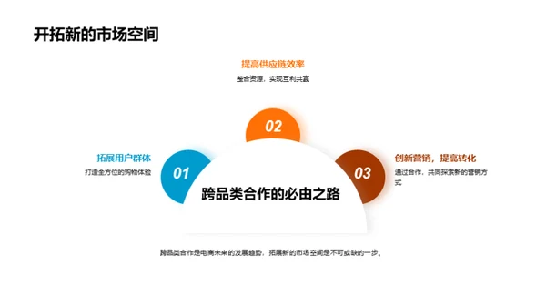 汽车电商跨品类融合