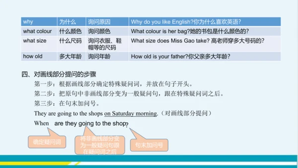 Module 5 Unit 3 教学课件-外语教研版中学英语七年级下