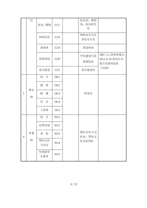 档案整理分类方案简表