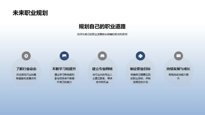 游戏设计精英训练