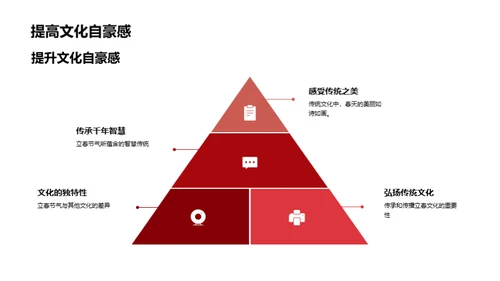 立春：文化与传承