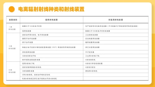 橙色插画风辐射安全培训课件安全教育