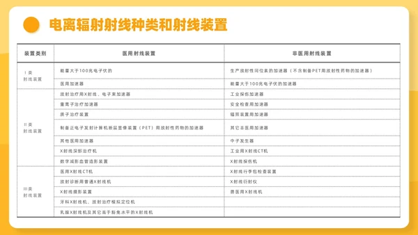 橙色插画风辐射安全培训课件安全教育
