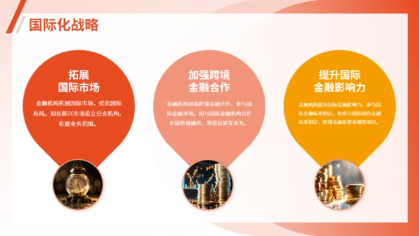 金融行业趋势和前景规划通用PPT模板