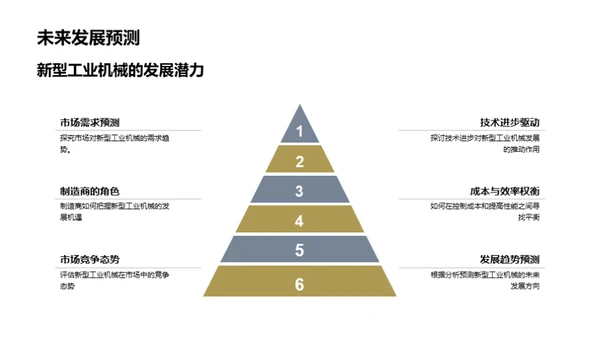 工业机械新纪元