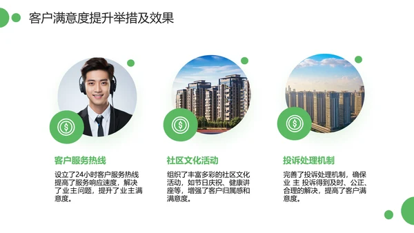 绿色简约风物业管理经理述职报告PPT模板