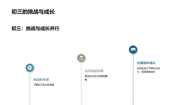 初三挑战之路