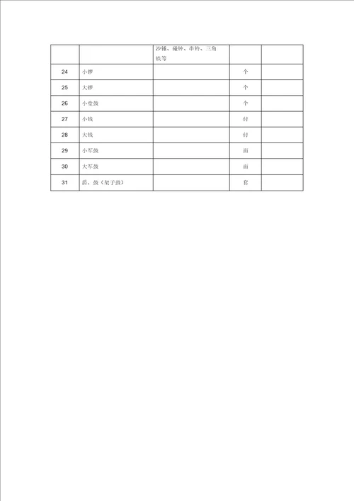 润州区中小学美术设施器材统计表