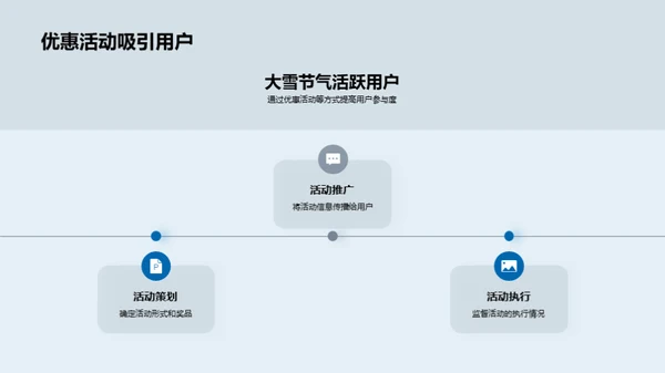 大雪节气与新媒体融合