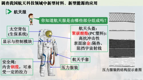 跨学科实践活动10  调查我国航天科技领域中新型材料、新型能源的应用课件(共38张PPT内嵌视频)