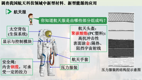 跨学科实践活动10  调查我国航天科技领域中新型材料、新型能源的应用课件(共38张PPT内嵌视频)