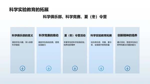 蓝色摄影风科学实验PPT模板