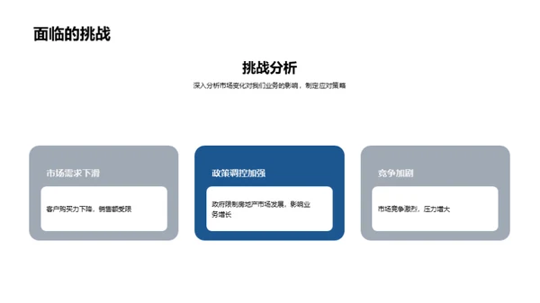 房地产业务新篇章