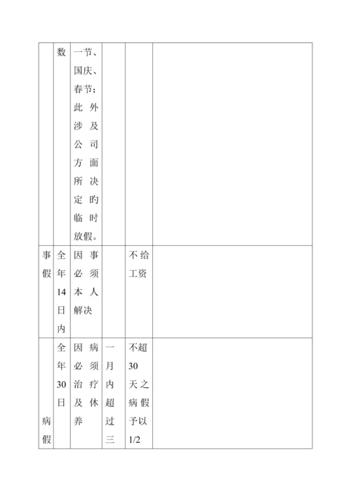 公司人事管理全新规章新版制度模板.docx