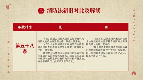 黄色简约学习解读中华人民共和国消防法课件PPT全国消防日