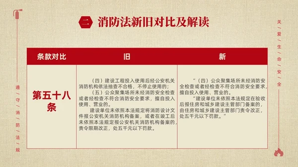 黄色简约学习解读中华人民共和国消防法课件PPT全国消防日