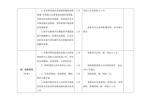 河南省市县级急救指挥中心绩效考评标准细则.docx