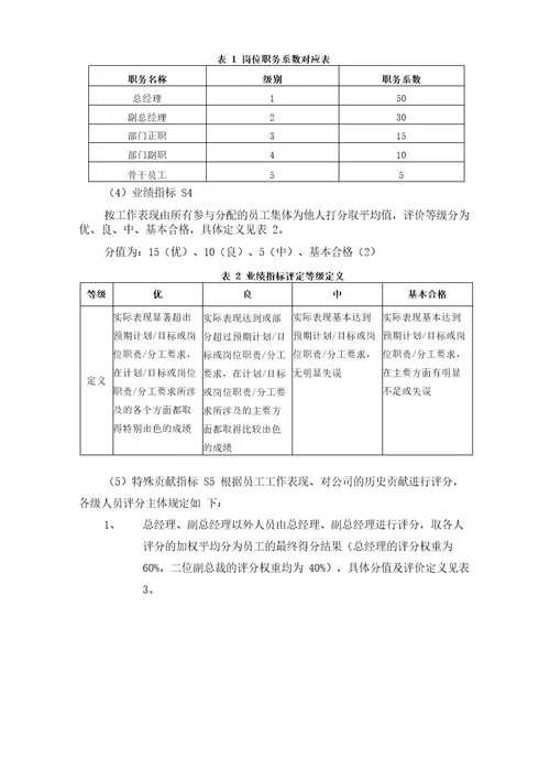 公司股权分配方案
