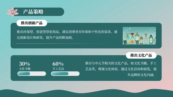 蓝绿色插画风中元节营销策划PPT