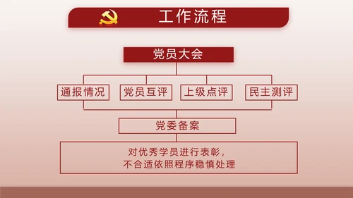 红色大气爱国主义教育共青团动态PPT模板