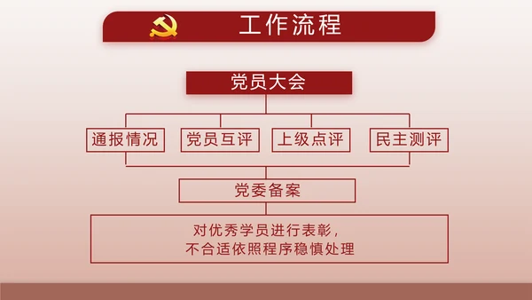 红色大气爱国主义教育共青团动态PPT模板