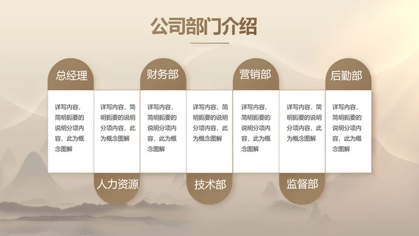 古典中医传承文化工作总结汇报计划PPT