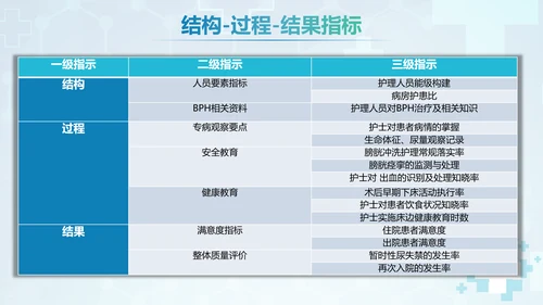 前列腺增生术后康复护理PPT模板