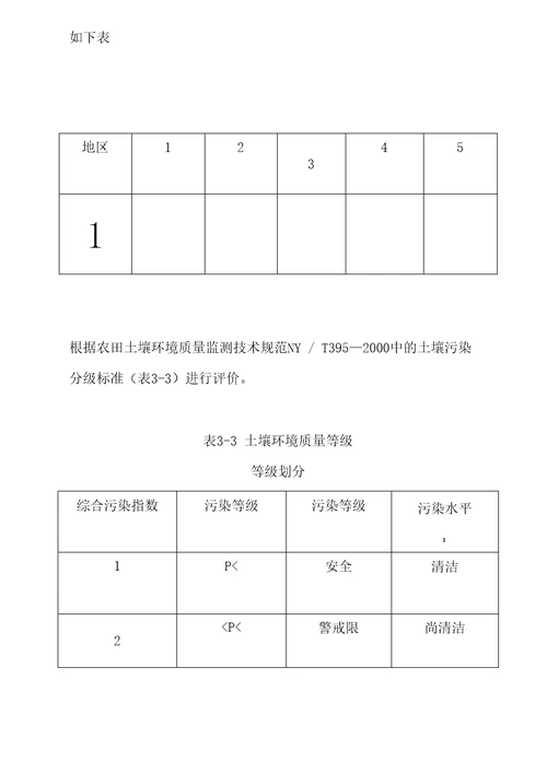 单因子污染指数法与内梅罗指数法