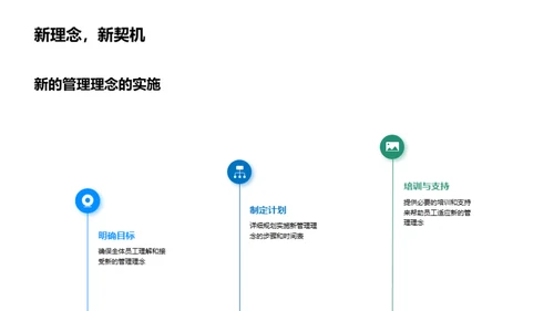 人力资源新时代