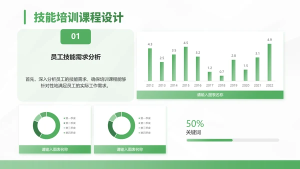 绿色商务风培训部门年终总结PPT模板