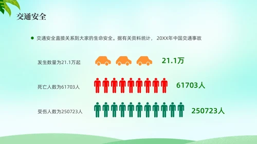 绿色水彩小清新大学生暑假安全安全教育PPT