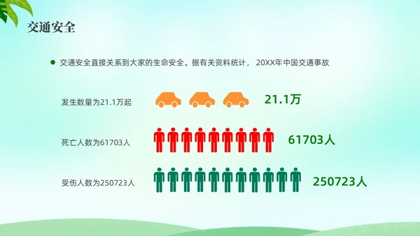 绿色水彩小清新大学生暑假安全安全教育PPT