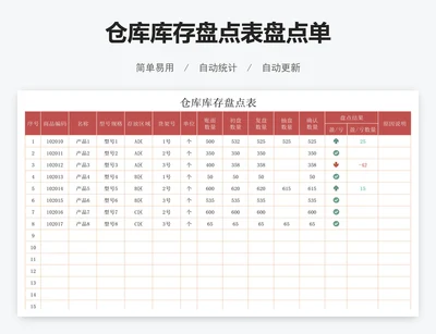 仓库库存盘点表盘点单