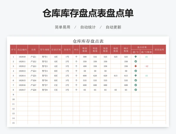 仓库库存盘点表盘点单
