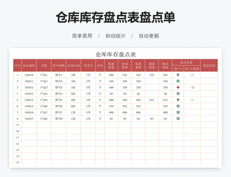 仓库库存盘点表盘点单