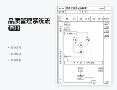 品质管理系统流程图
