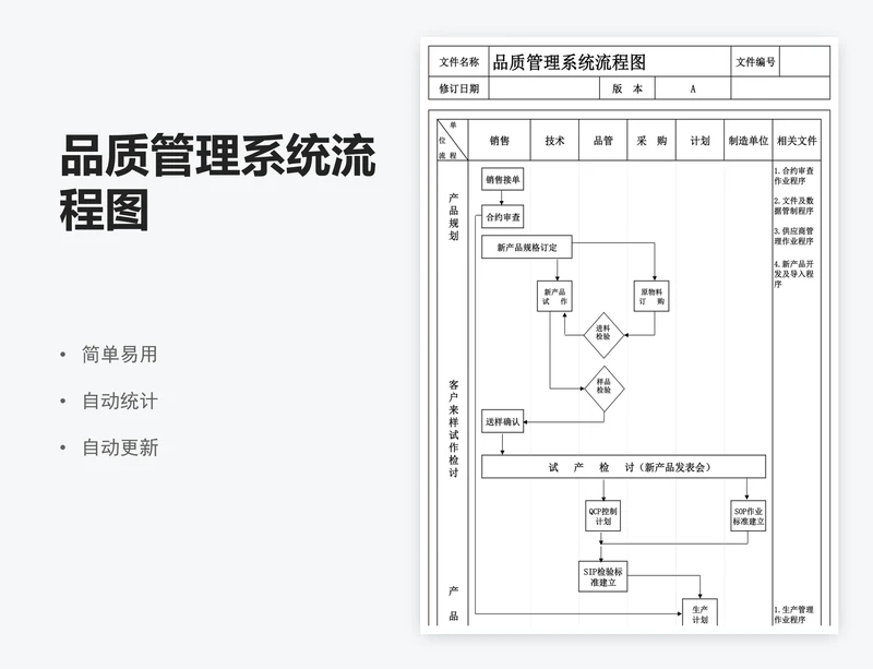 品质管理系统流程图