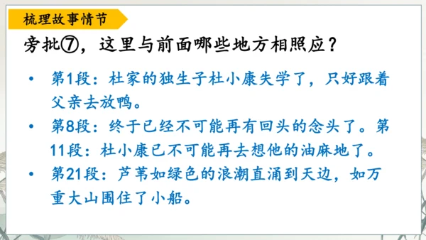 第17课《孤独之旅》课件
