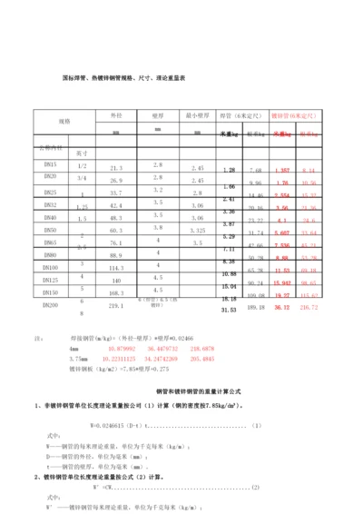 焊管及镀锌管重量表(按GBT3091—2008标准执行).docx